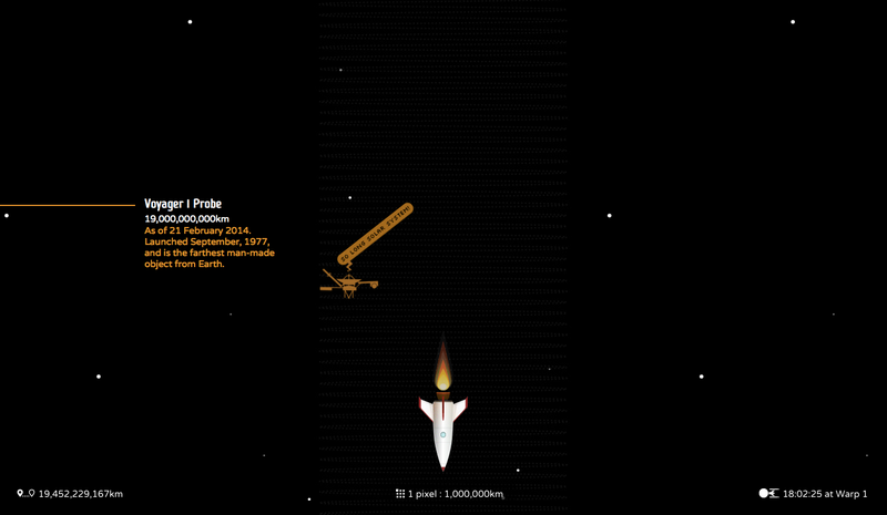 Illustration for article titled This interactive graphic shows you how big our solar system really is
